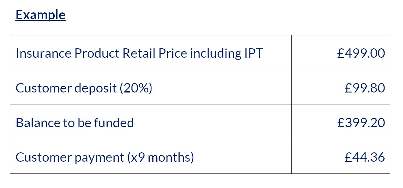 Table showing payment example, customer deposit, IPT, balance to be funded and monthly payments